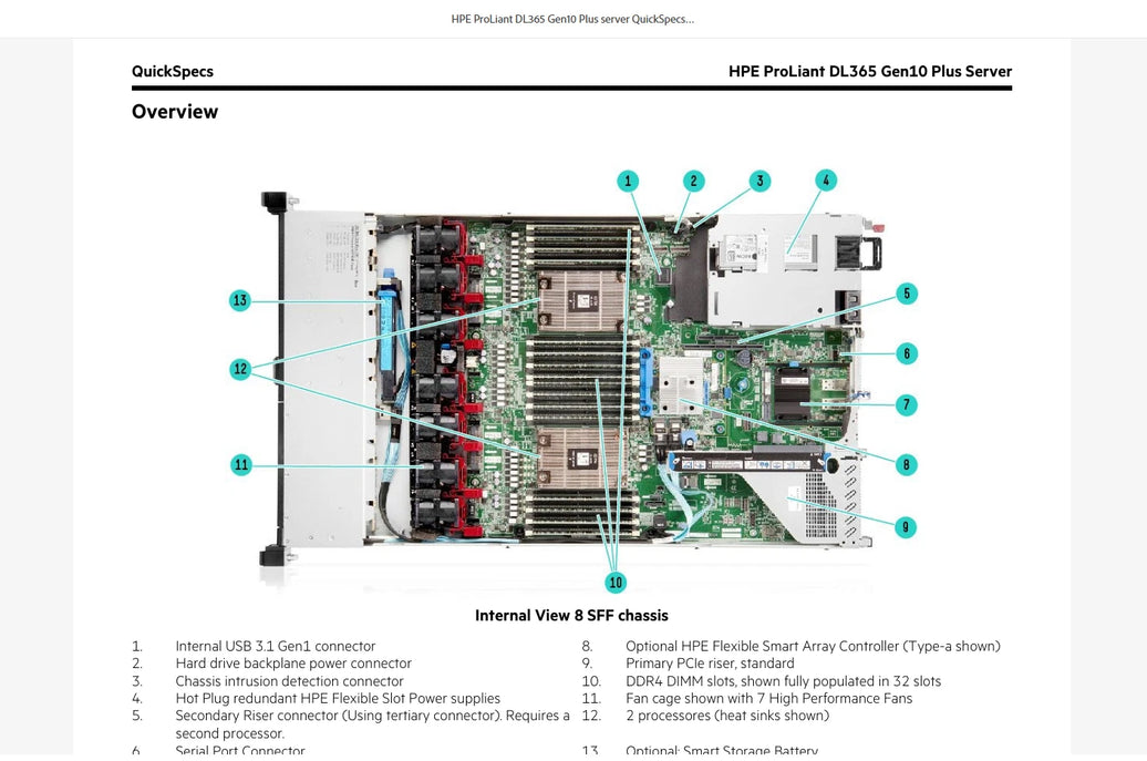 P38578-B21 HPE ProLiant DL365 Gen10 Plus 8SFF Server AMD EPYC 7443 / 64GB / 800w