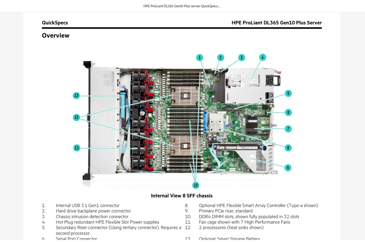 P38578-B21 HPE ProLiant DL365 Gen10 Plus 8SFF Server AMD EPYC 7443 / 64GB / 800w